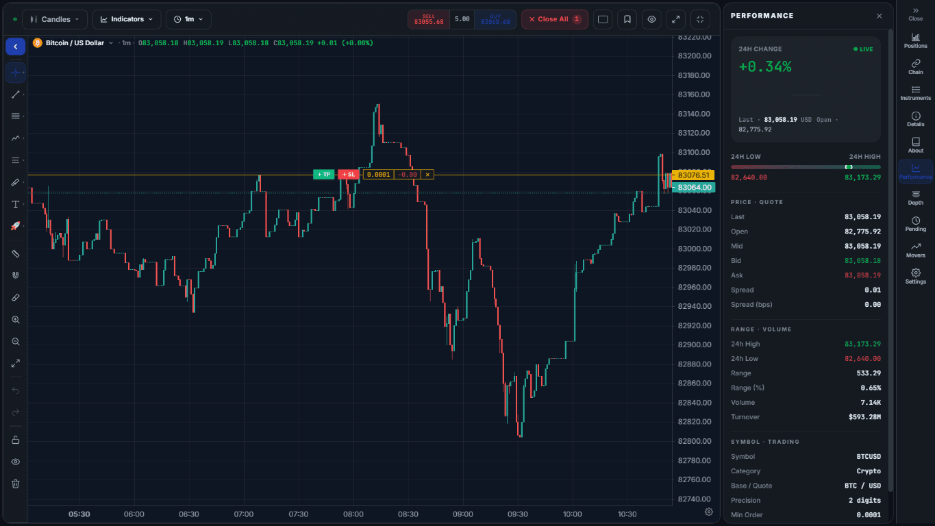 GenxMarkets trading terminal showing a live candlestick chart and market performance